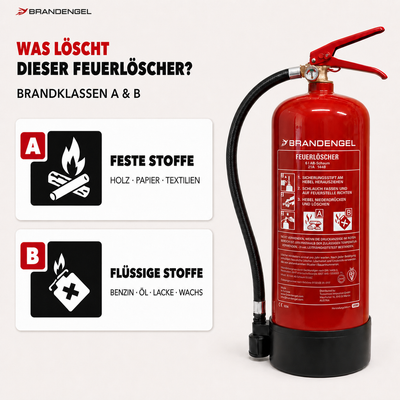 Premium Feuerlöscher für Brandklasse AB Brandengel